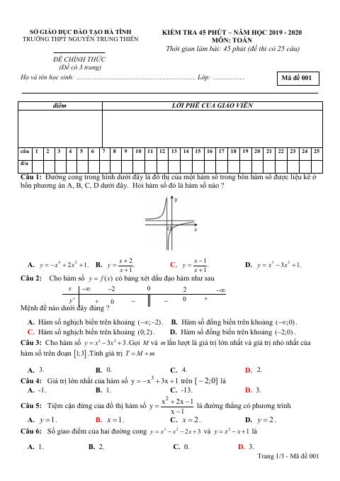 Kiểm tra Giải tích 12 chương 1 năm 2019 – 2020 trường Nguyễn Trung Thiên – Hà Tĩnh
